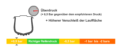 Druck Auto 1