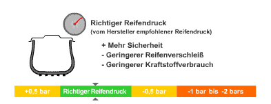 Druck Auto 2