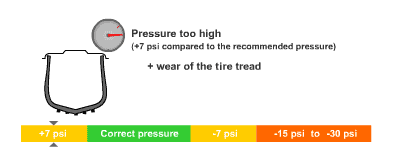 Car pressure 1