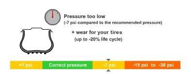 Car pressure 3