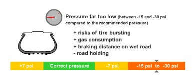 Car pressure 4