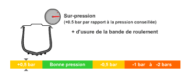 Pression Auto 1