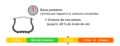 Pression Auto 3