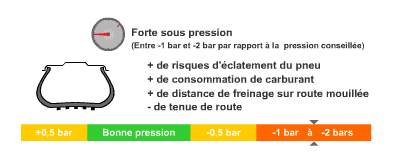 Pression Auto 4