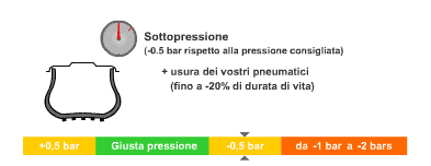 Pressione auto 3