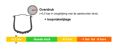 Luchtdruk AUTO 1
