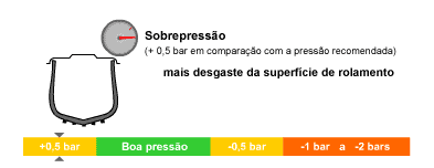 Pressão Auto 1