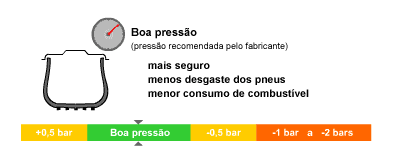 Pressão Auto 2