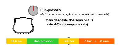 Pressão Auto 3