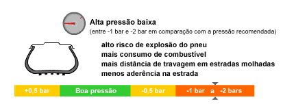 Pressão Auto 4