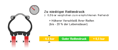 Druck Motorräder 1