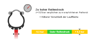 Druck Motorräder 3