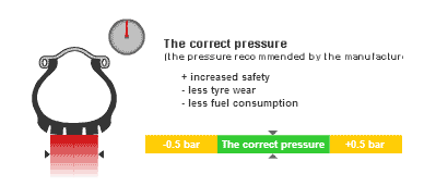 Motorbike pressure 2