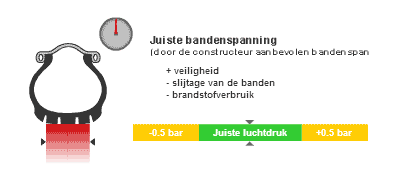 Luchtdruk Motor 2