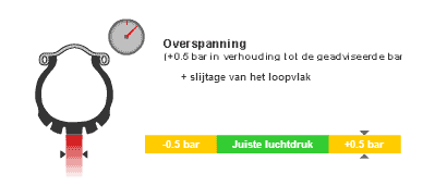 Luchtdruk Motor 3