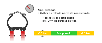 Pressão Mota 1