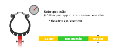 Pressão Mota 3