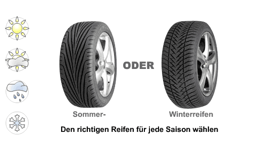 Die verschiedenen Reifentypen für Autos 1