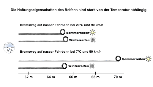 Die verschiedenen Reifentypen für Autos 2