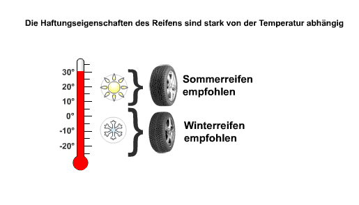 Die verschiedenen Reifentypen für Autos 3