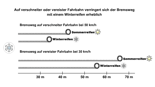 Die verschiedenen Reifentypen für Autos 4