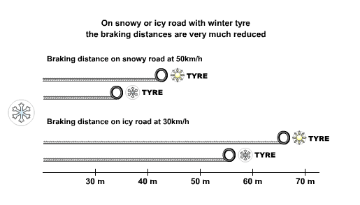 The different types of Car tyres 4