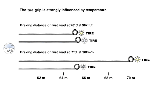 The different types of Car tires 2