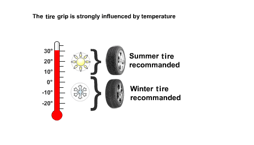 The different types of Car tires 3