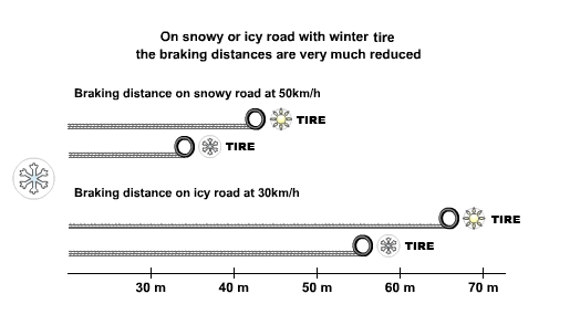 The different types of Car tires 4