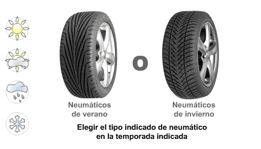 ¿Debería instalar neumáticos de invierno en mi vehículo? 1