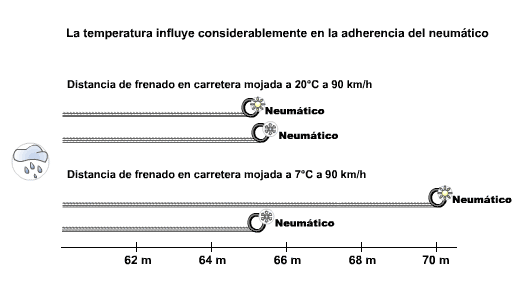 ¿Debería instalar neumáticos de invierno en mi vehículo? 2