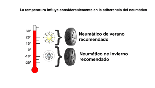 ¿Debería instalar neumáticos de invierno en mi vehículo? 3