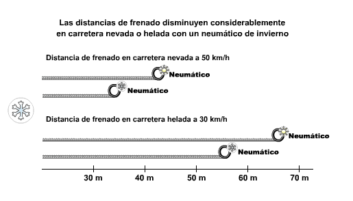 ¿Debería instalar neumáticos de invierno en mi vehículo? 4