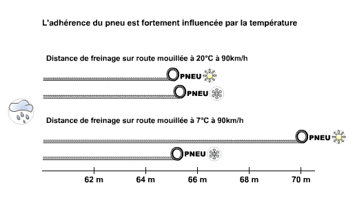 Les différents types de pneus Auto 2
