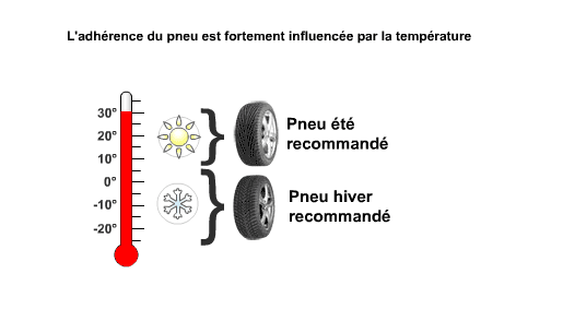 Les différents types de pneus Auto 3