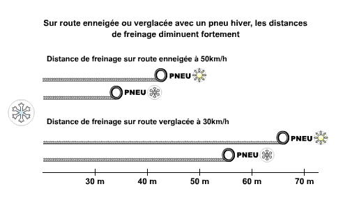 Les différents types de pneus Auto 4