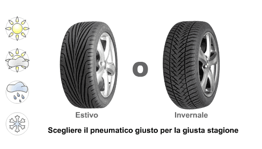 I vari tipi di pneumatici auto 1