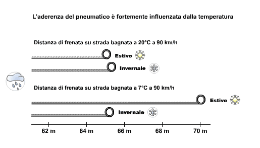 I vari tipi di pneumatici auto 2