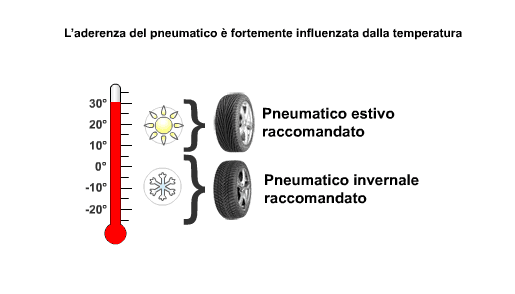 I vari tipi di pneumatici auto 3