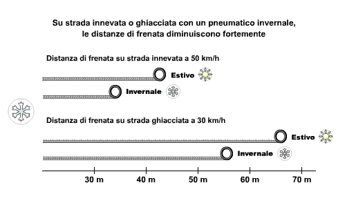 I vari tipi di pneumatici auto 4