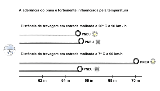 Os diferentes tipos de pneus Auto 2