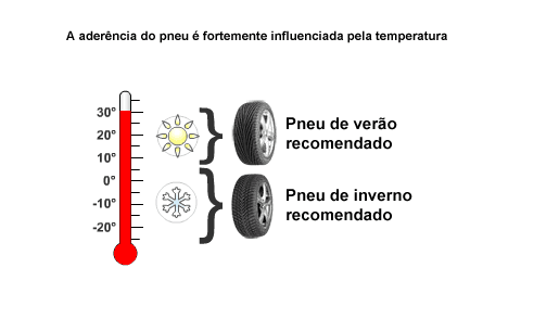 Os diferentes tipos de pneus Auto 3