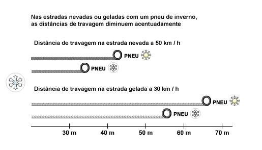 Os diferentes tipos de pneus Auto 4