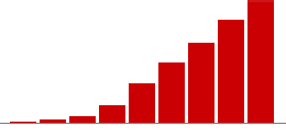 Key statistics
